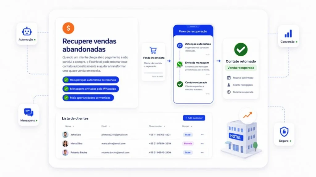 Motor de Reservas FastHotel com recuperação automática de Reservas